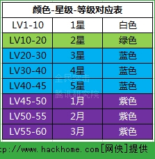 全民突击枪械等级星级颜色一栏