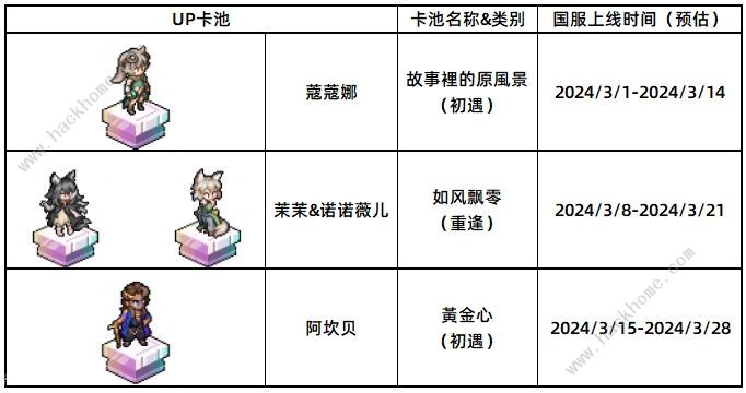 铃兰之剑三月新卡池预测内容一览 国家商人阿坎贝上线时间介绍图片3