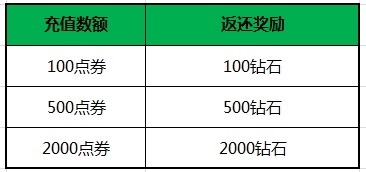 英雄战迹开学活动登陆好礼送不停 项羽史诗皮肤限时折扣图片4