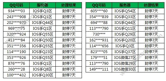 王者荣耀8月19IOS代充封号名单 封停10年玩家图片2