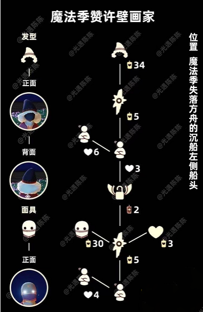 光遇6月16日复刻先祖是谁