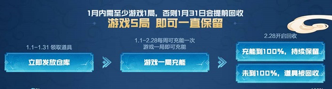 cf白马银枪怎么获得