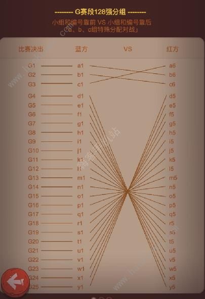 咸鱼之王决战盐山攻略 决战盐山赛程排行一览图片3