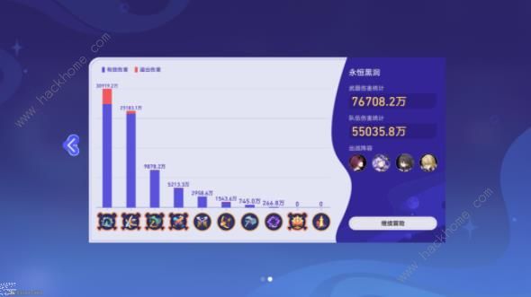 崩坏星穹铁道银河球棒侠暴打眠眠怎么打 暴打眠眠通关打法攻略图片2