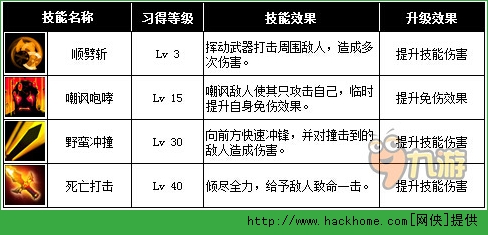 契约2战士技能全解析图片2