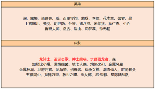 王者荣耀皮肤碎片商店更新的皮肤有哪些2022