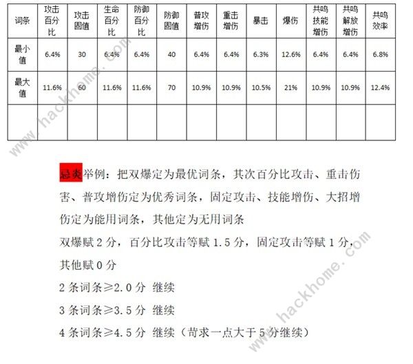 鸣潮声骸强化吸收什么意思 声骸强化攻略图片2