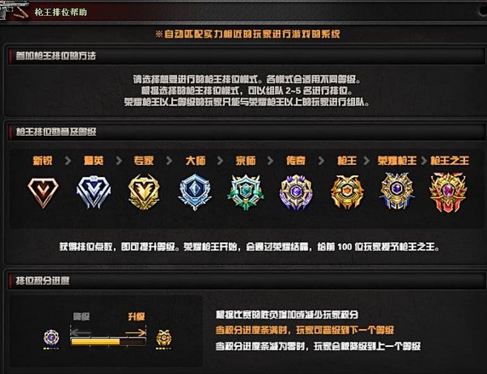cf段位等级怎么划分的