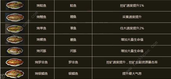 明日之后蒸螃蟹配方详解 蒸螃蟹怎么制作图片2