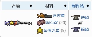 泰拉瑞亚超级星星炮怎么合成