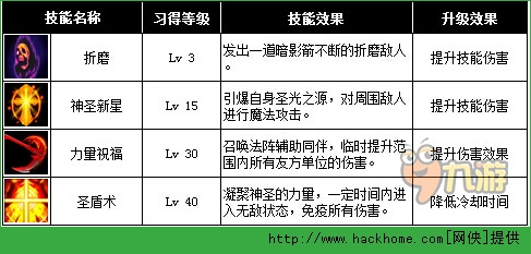 契约2神使技能全解析图片2