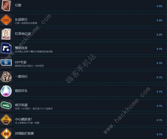 超自然车旅成就大全 所有成就奖杯获取总汇图片4