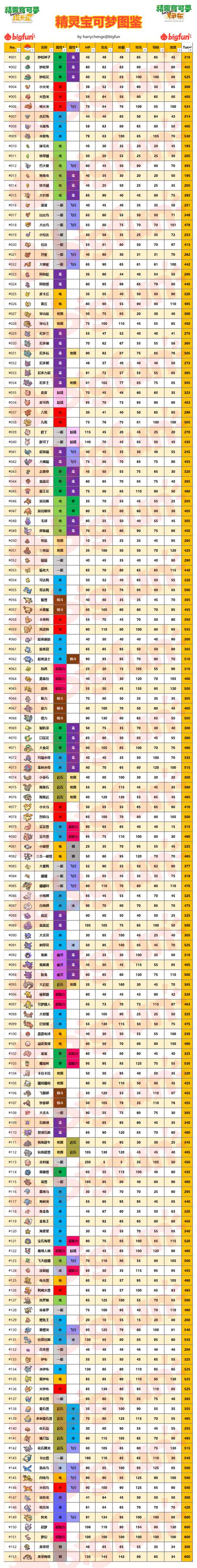 精灵宝可梦letsgo全图鉴有哪些