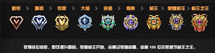 穿越火线枪王排位段位表都有哪些