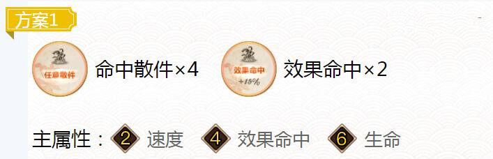 2022阴阳师小松丸御魂怎么搭配