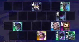 金铲铲之战2.8霓虹之夜什么阵容厉害