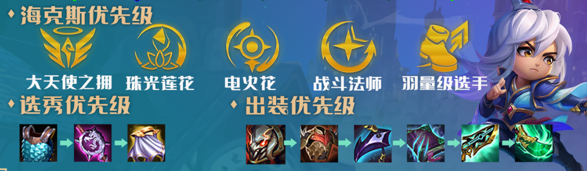金铲铲之战学者阵容怎么玩