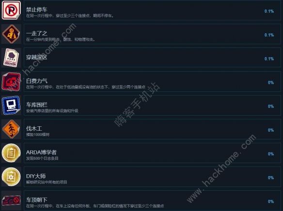 超自然车旅成就大全 所有成就奖杯获取总汇图片3