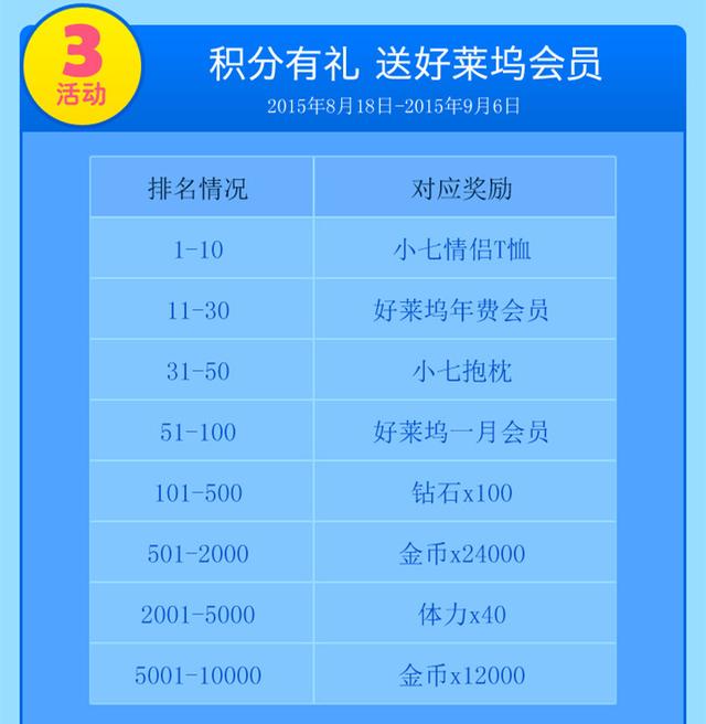 神犬小七手游即将公测 Q币周边三大活动好礼送不停图片4