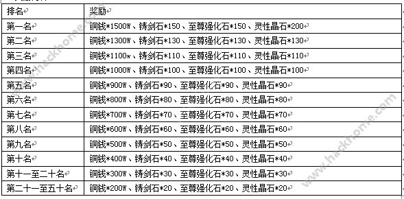 梦幻戮仙9月4日-9月7日活动公告图片3