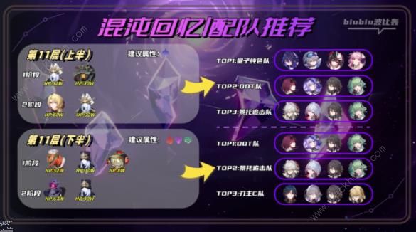 崩坏星穹铁道2.0第二期混沌回忆攻略 一晌荒宴通关阵容搭配推荐图片14