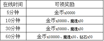伏魔者9月6日新服幽暗密林十时开启 开服活动大全图片5