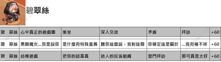 命运神界梦境链接约会攻略 约会正确选项一览图片10