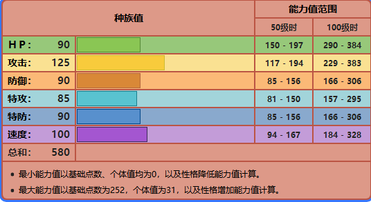 宝可梦剑盾伽勒尔闪电鸟配招怎么选
