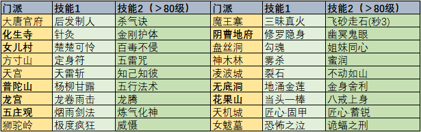 梦幻西游孩子该怎么培养