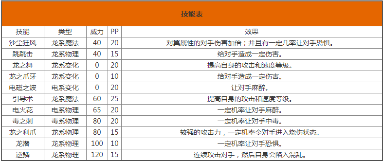 洛克王国年兽怎么样