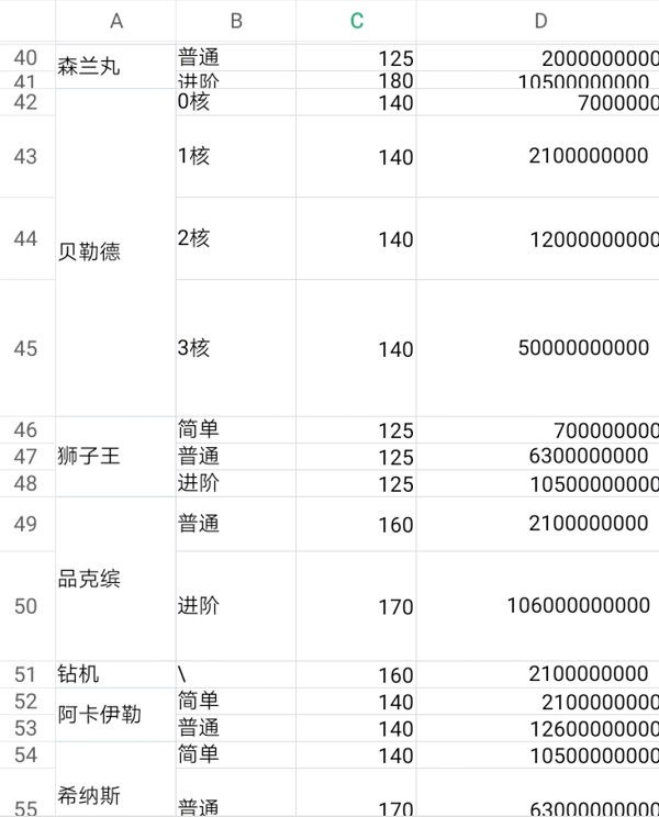 冒险岛所有BOSS的血量是多少