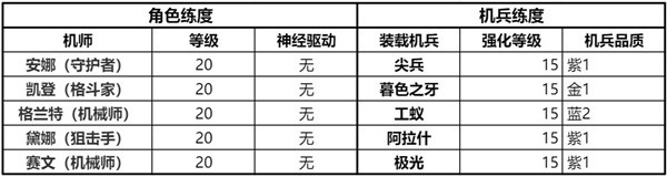 钢岚精英战役第一章攻略大全 精英战役第一章全成就达成总汇图片11