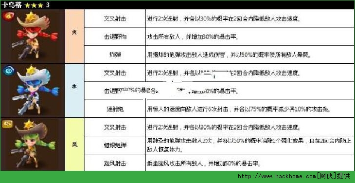 魔灵召唤卡乌格五系属性详解