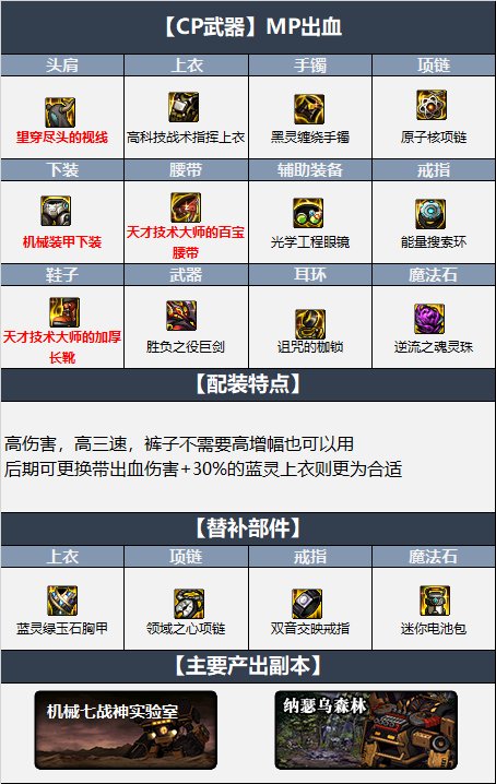 dnf110剑魔毕业装备怎么搭配