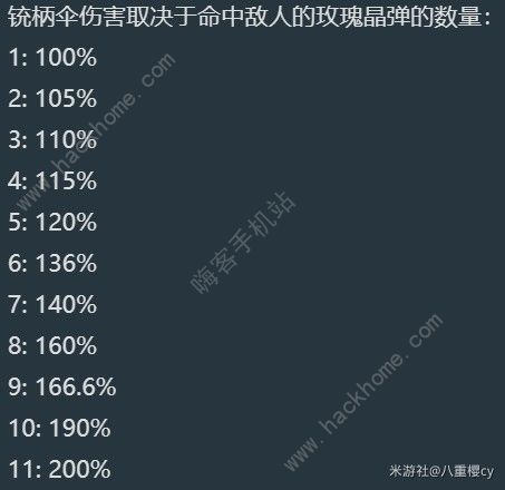 原神4.3娜维娅培养攻略 4.3娜维娅最强配装阵容搭配推荐图片7