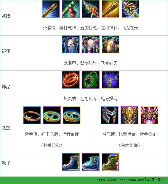 乱斗西游金角大王装备搭配攻略图片2