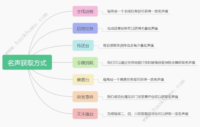 最强祖师升级攻略 宗门快速升级技巧