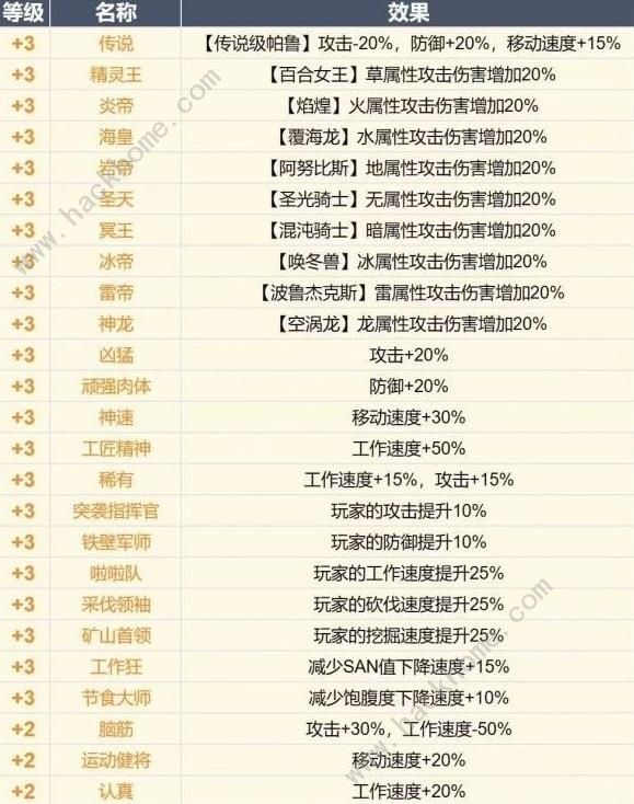幻兽帕鲁帕鲁词条属性大全 全部帕鲁词条选择推荐