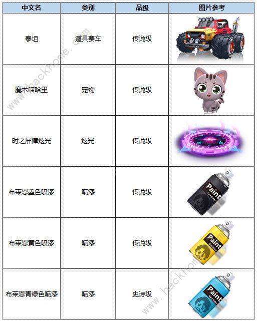 跑跑卡丁车手游7月1日更新公告 S7赛季环游世界即将开启图片3