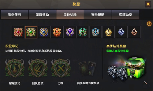 CF段位等级是怎么划分的