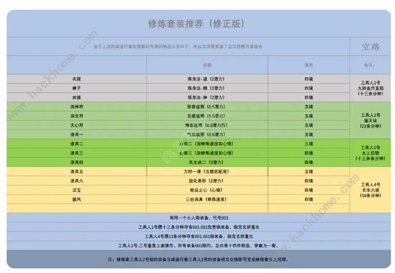 了不起的修仙模拟器寄托攻略 寄托套装搭配强度解析图片5