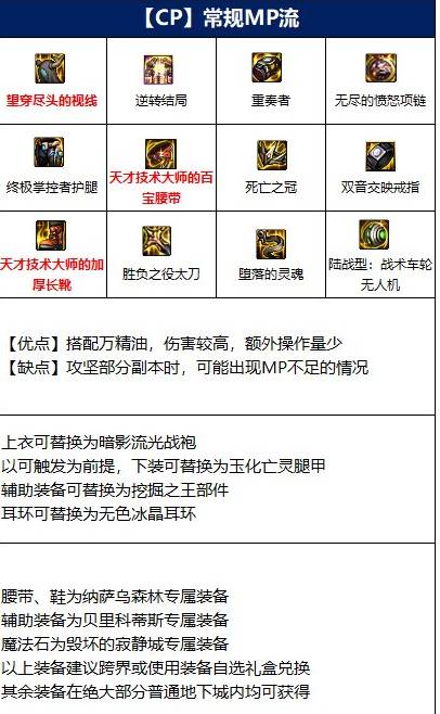 dnf110版本魔神装备怎么搭配