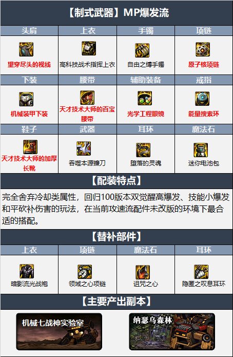 dnf110复仇者毕业装备怎么选择