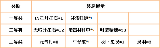 皇图手游双线一区开启 公测三大活动豪礼送不停！图片7