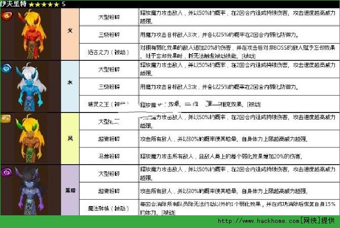 魔灵召唤伊夫里特五系属性详解