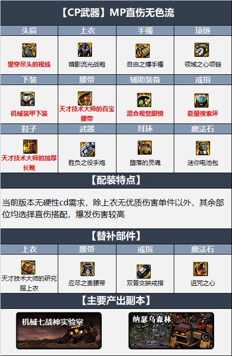 dnf110女枪炮师毕业装备怎么选