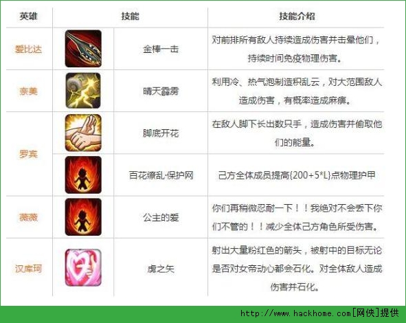 航海王启航阵容攻略 航海王启航全妹子流阵容解析图片2