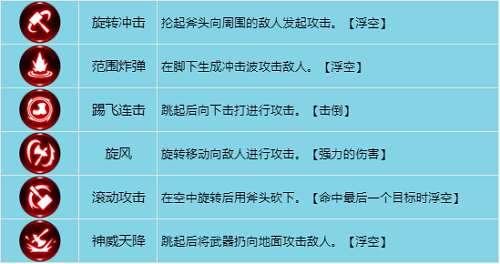 龙之谷世界战士技能怎么加点