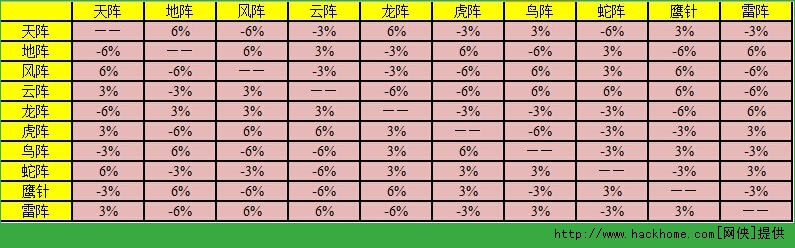 梦幻西游手游阵法详解 梦幻西游手游阵法最高等级介绍图片2