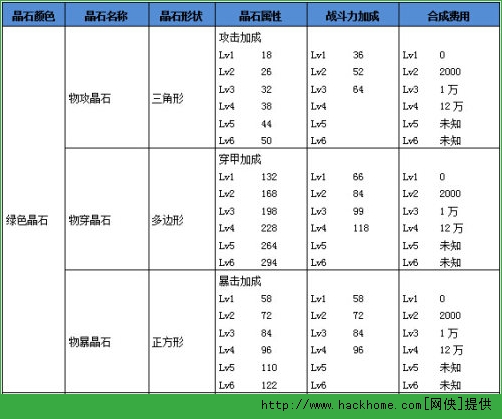 航海王启航晶石搭配使用全攻略